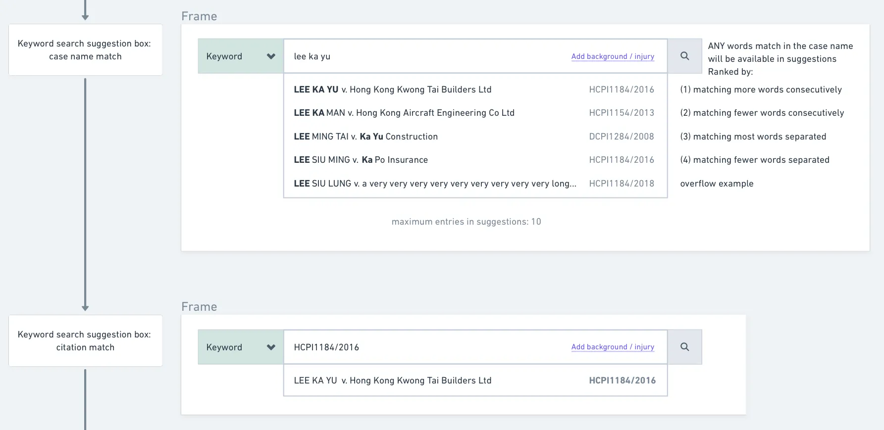 Flow chart specifying how search auto-suggestions are ranked