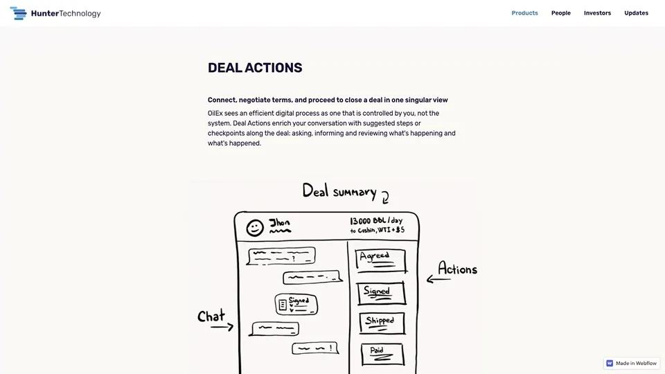 The Deal Actions section of the OilEx product website, demonstrating interactive action cards