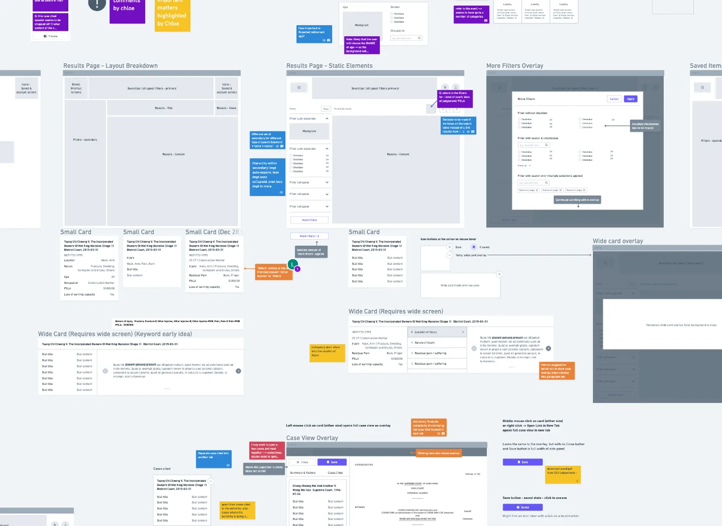 Whimsical flow chart brainstorming Litex layouts and components