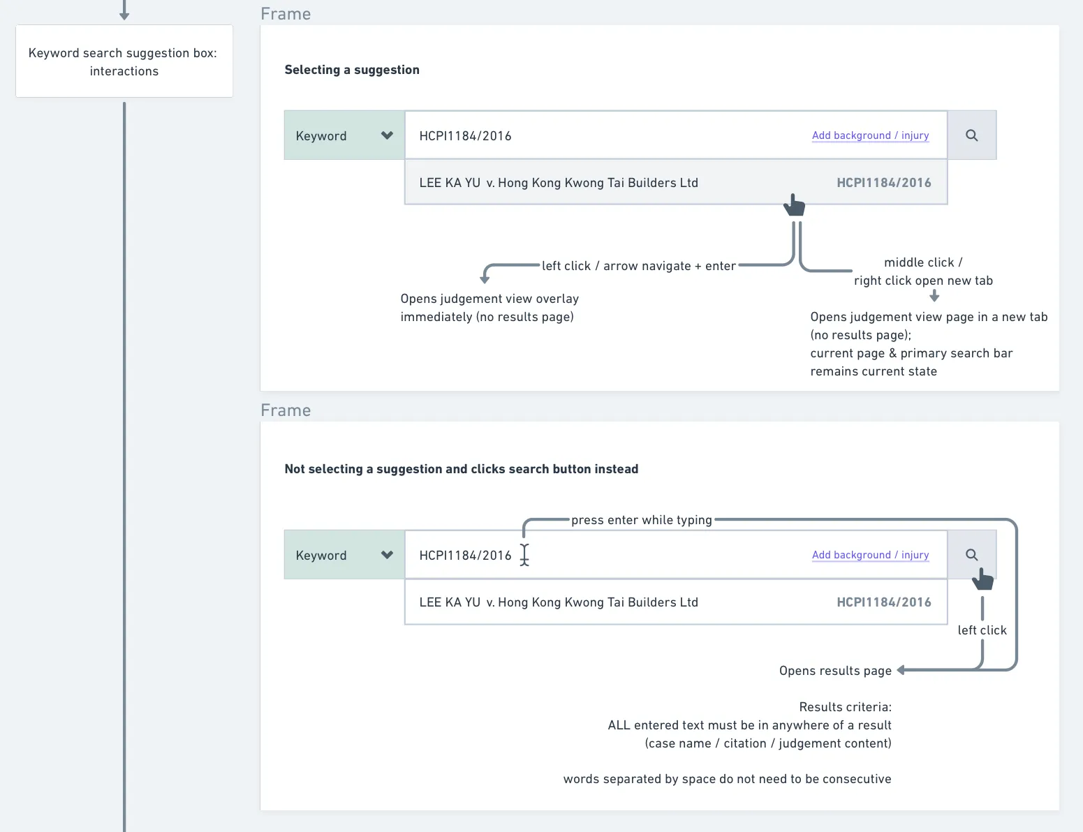 Flow chart specifying which result types open in a new tab for clicks, enter and context menus