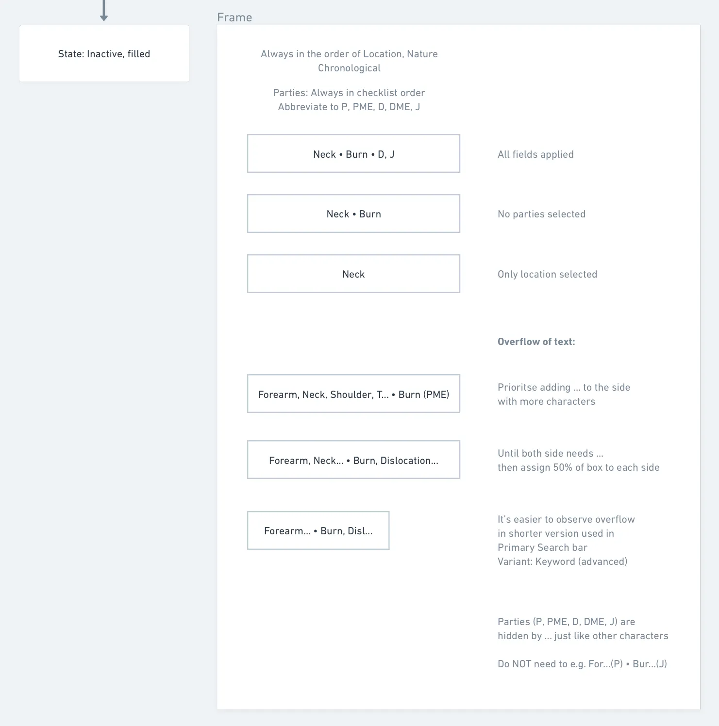 Flow chart specifying how overflowing text is truncated