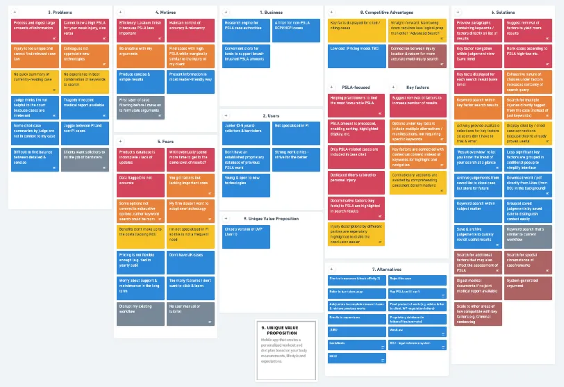 User Centred Design Canvas listing problems, motives, fears, solutions and competitive advantages